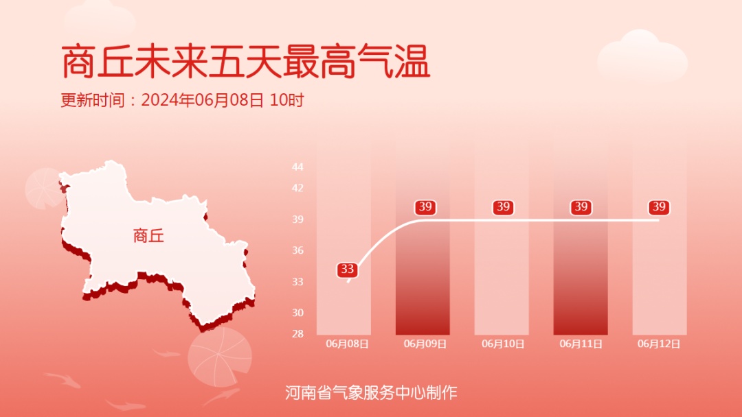 才6月初，郑州为啥这么热？专家解读→