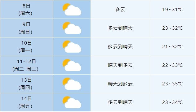 持续高温!最高39℃!安徽发布黄色预警 持续高温!最高39℃!安徽发布黄色预警