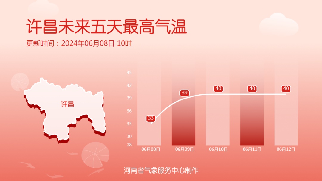 才6月初，郑州为啥这么热？专家解读→