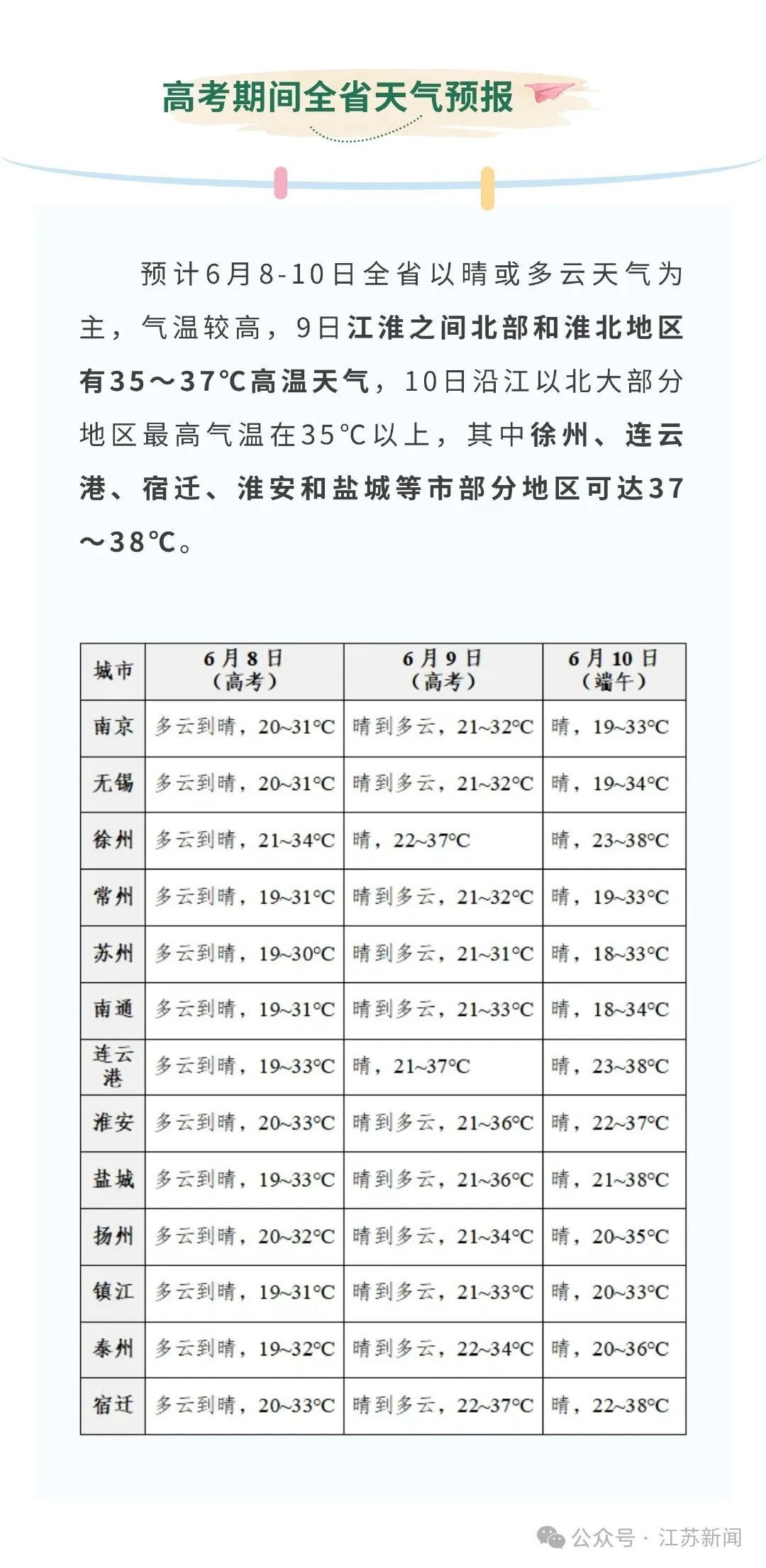 今年首个！江苏气象刚刚发布！