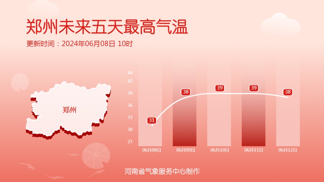 才6月初，郑州为啥这么热？专家解读→