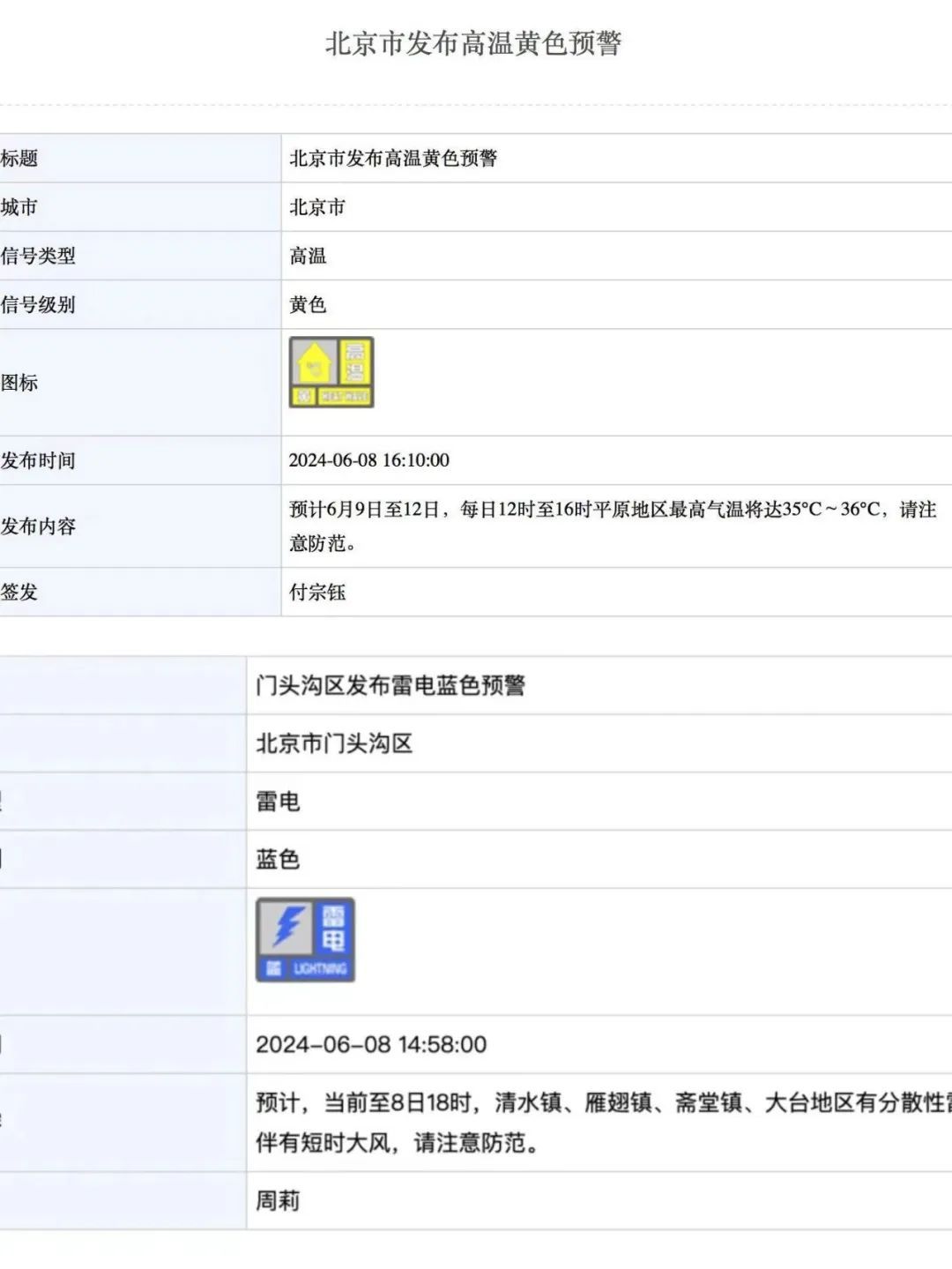 北京多区雷电预警，河北多地高温橙色预警，廊坊、保定等或上40℃