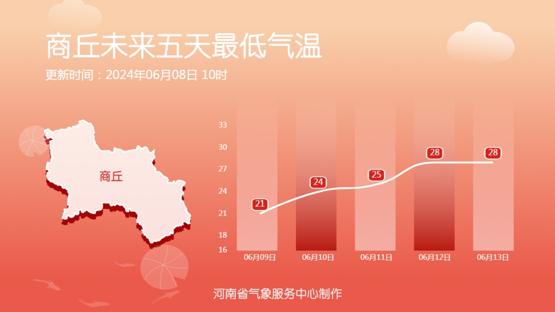 才6月初，郑州为啥这么热？专家解读→