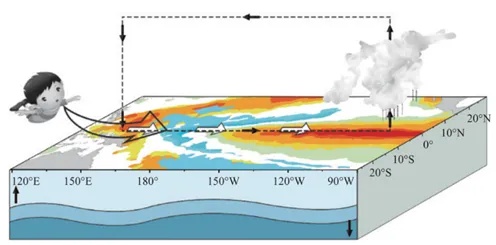 “超级热”席卷全球！我国会出现极端高温吗？