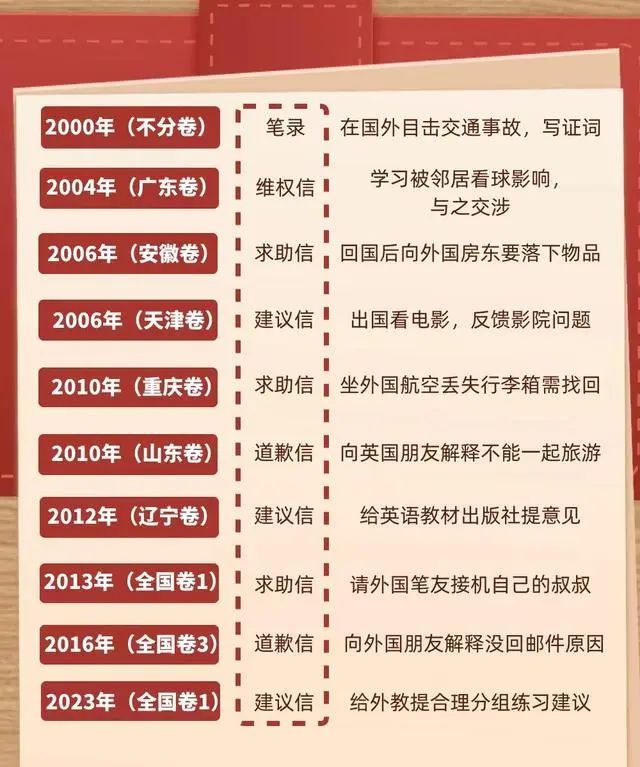 高考英语李华又返场了!已陪伴考生走过29年,他究竟是谁? 高考英语李华又返场了!已陪伴考生走过29年,他究竟是谁?