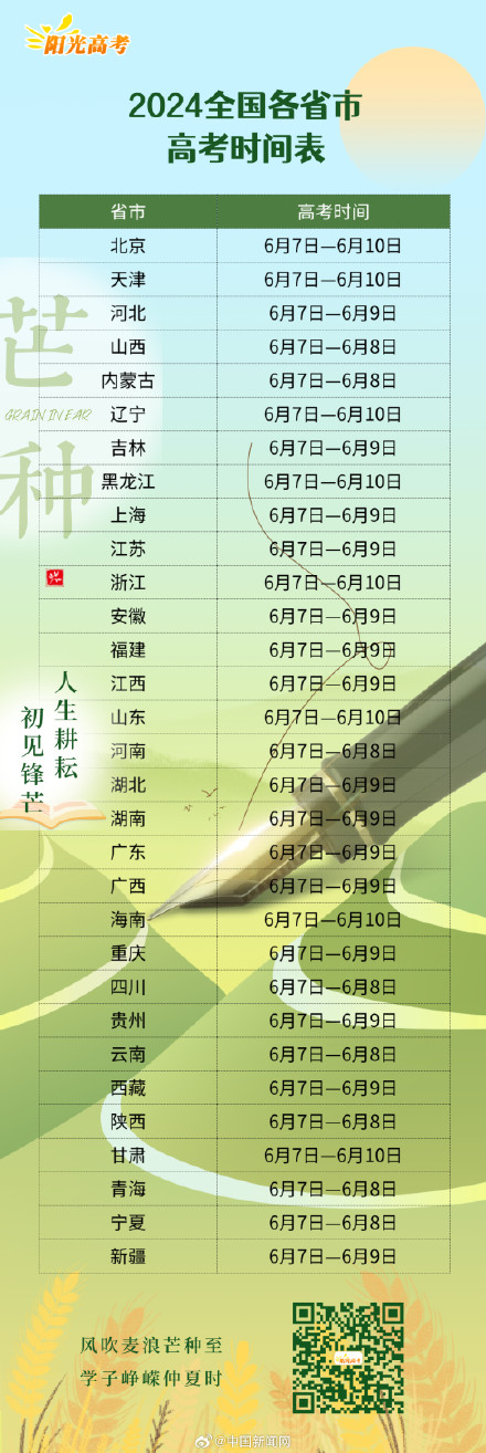 部分地区高考明天才结束 部分地区高考明天才结束