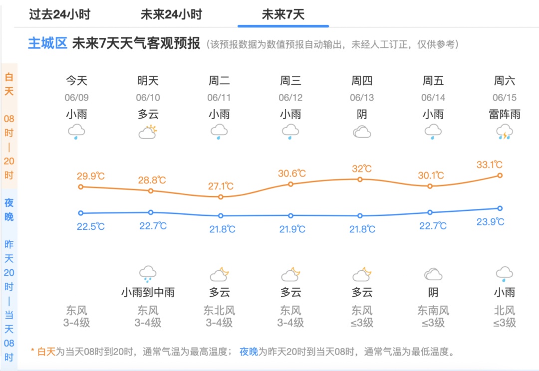很突然！刚刚杭州官宣：提前进入...
