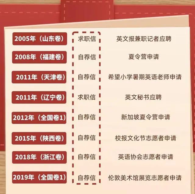 李华又返场了，让高考生帮忙写信29年，他到底是谁？