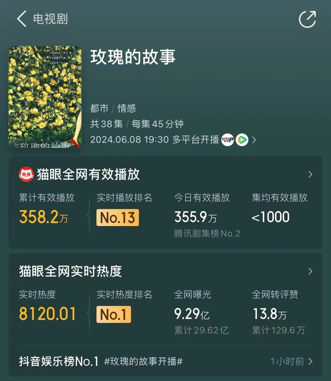 热搜刷屏，36岁刘亦菲演22岁女大学生！业内人士：她可能以片酬入股