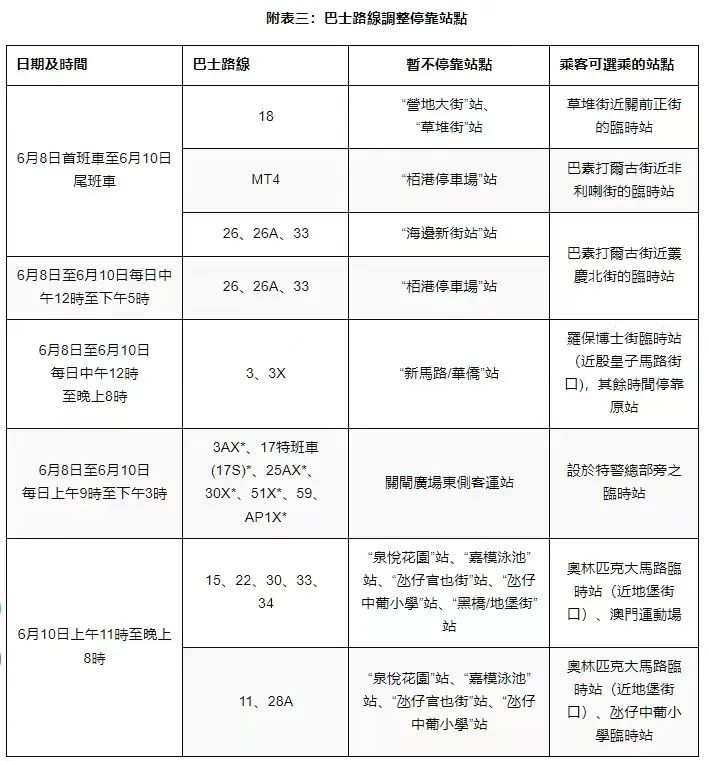 端午出行，注意这些高峰时段→