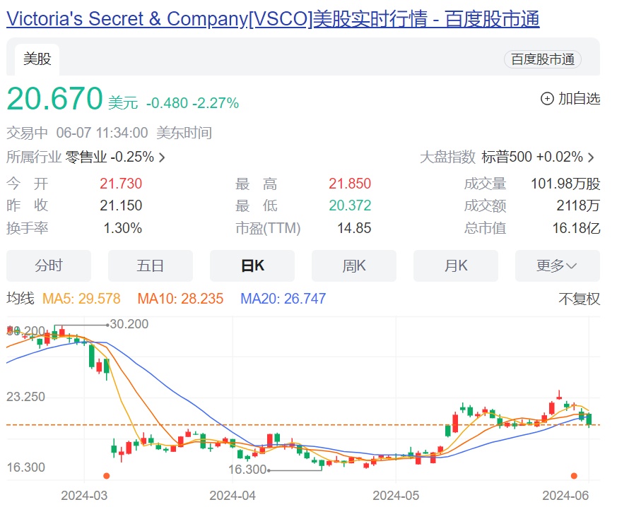 网红品牌批量关店，曾红极一时