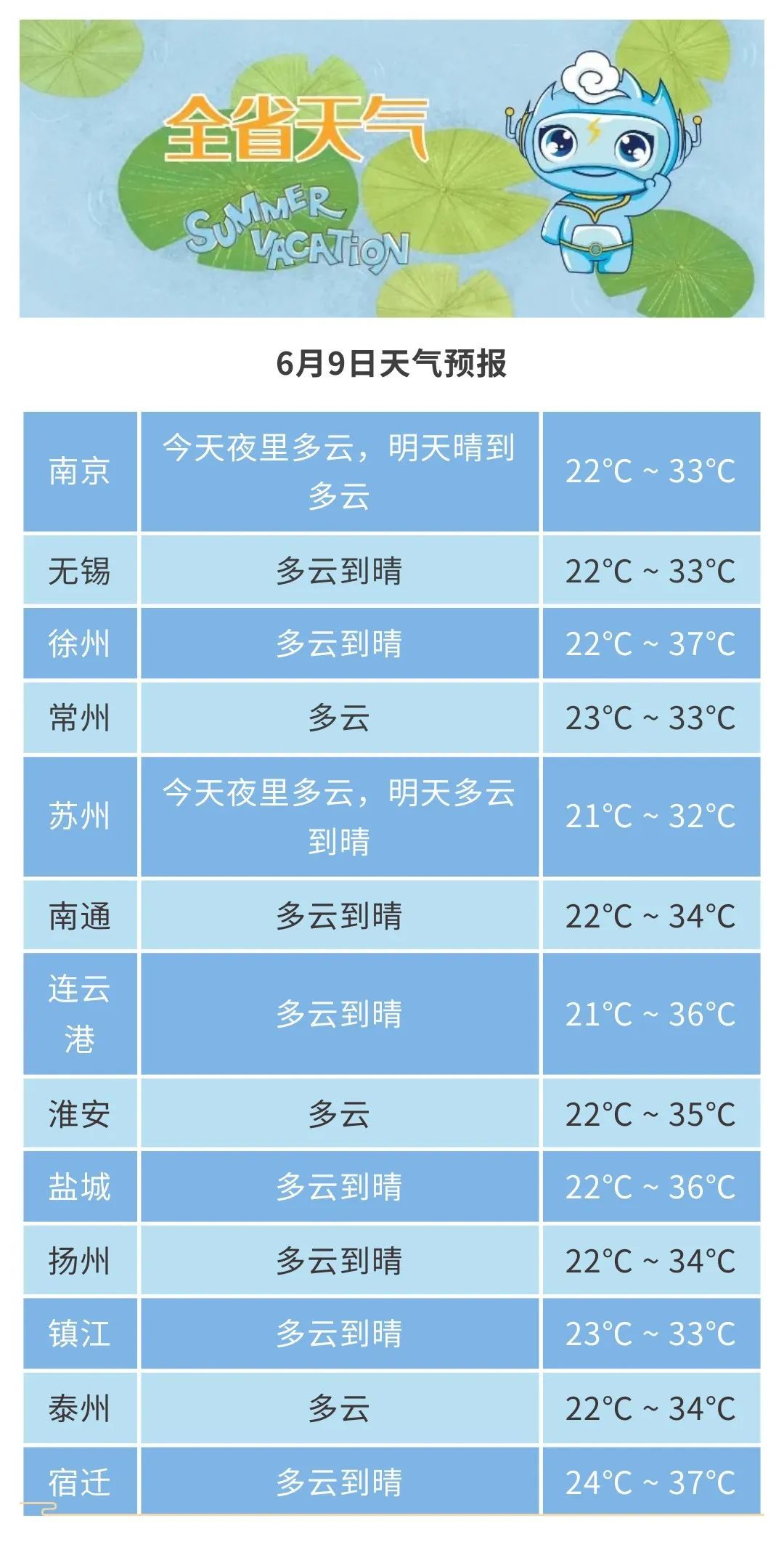 1次高温!4次降雨!江苏气象最新预测 1次高温!4次降雨!江苏气象最新预测