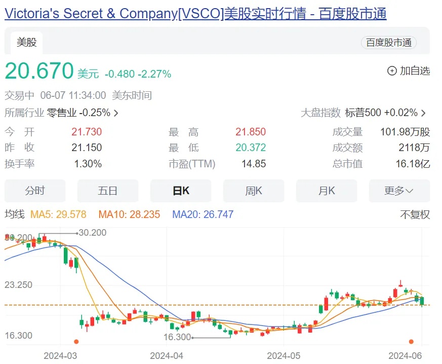 大量关店！知名品牌卖不动了？曾是昔日顶流