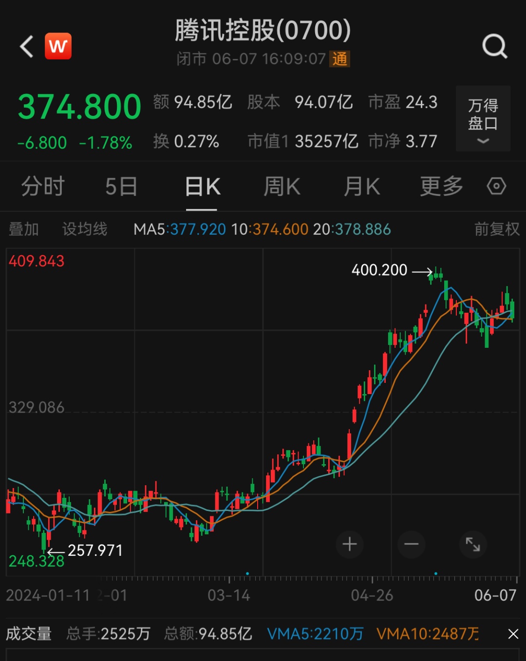热搜刷屏，36岁刘亦菲演22岁女大学生！业内人士：她可能以片酬入股