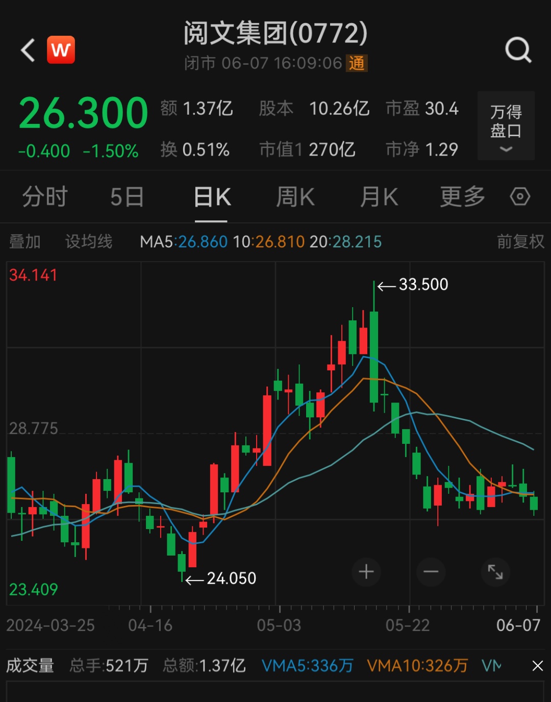 热搜刷屏，36岁刘亦菲演22岁女大学生！业内人士：她可能以片酬入股