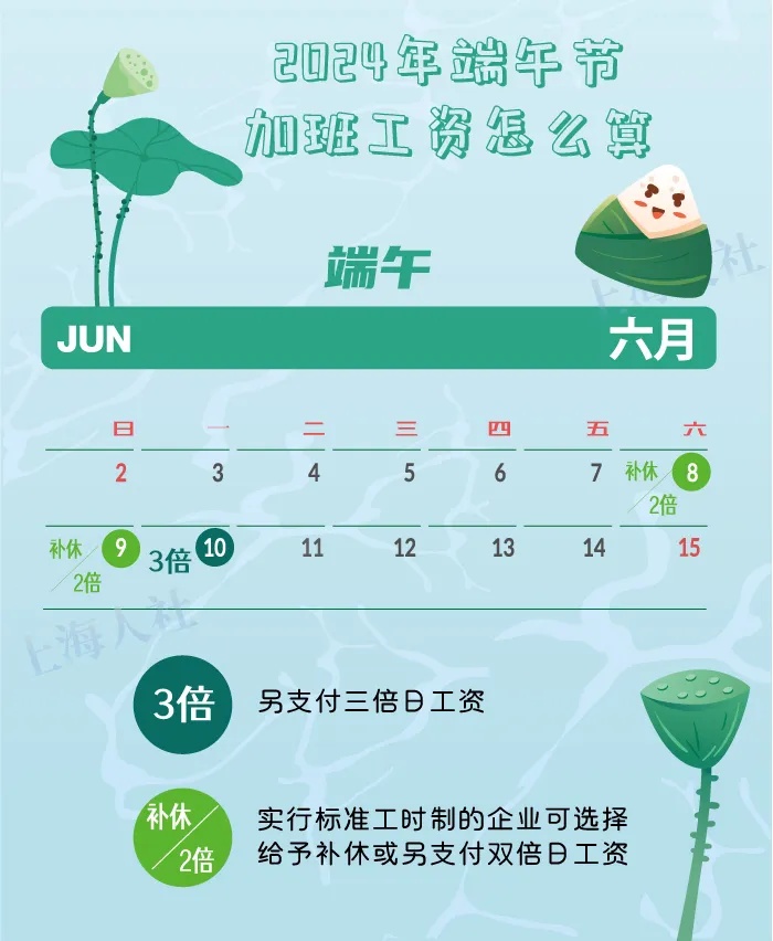 端午节的加班工资可以用“粽子”替代吗?该如何计算? 端午节的加班工资可以用“粽子”替代吗?该如何计算?