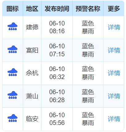 中雨!大雨!暴雨!浙江至少持续降水10天! 中雨!大雨!暴雨!浙江至少持续降水10天!