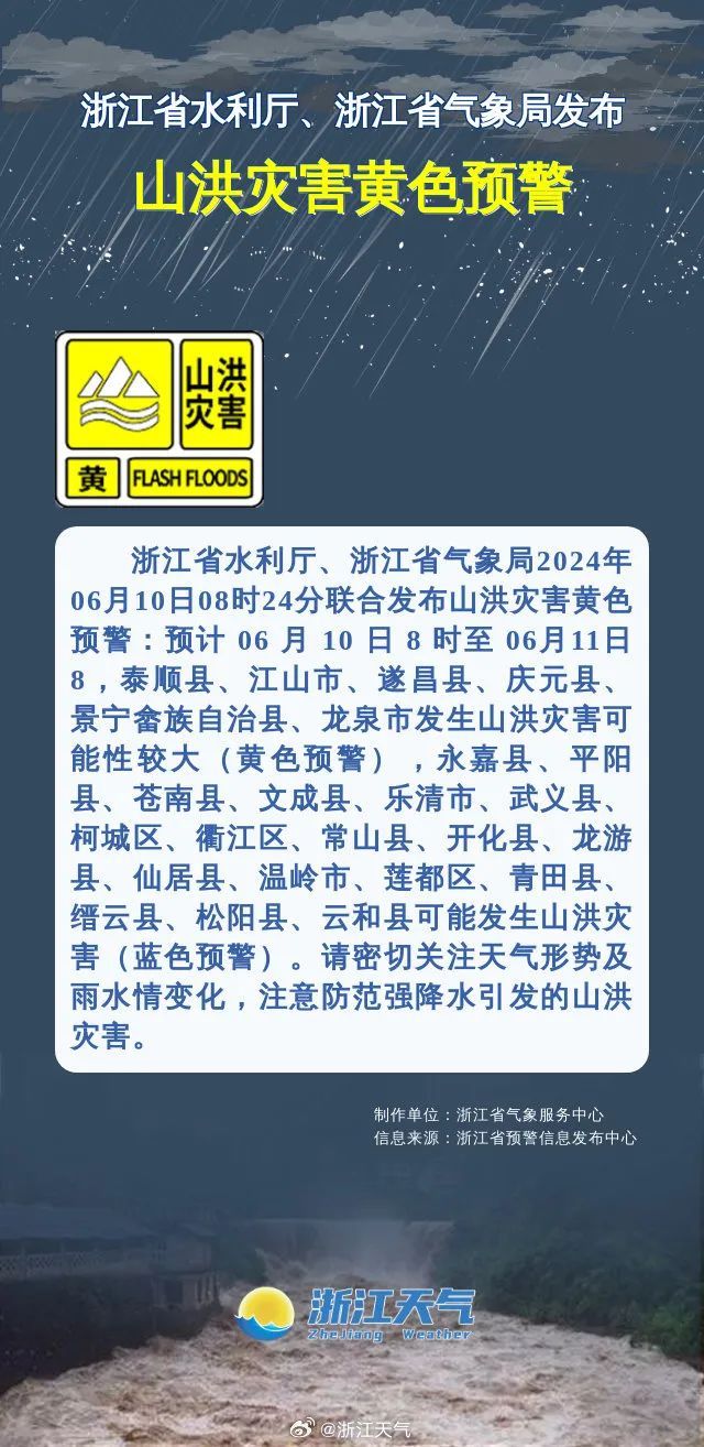 刚刚确认，已影响杭州！87条预警连发！挺住，持续10天……