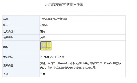 北京市发布雷电黄色预警，北京下午大部分地区有雷阵雨