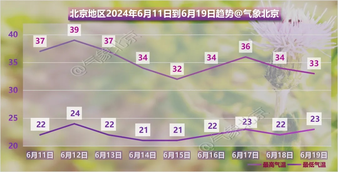 局地超10级雷暴大风,北京午后有雷雨,中央气象台发布强对流预警 局地超10级雷暴大风,北京午后有雷雨,中央气象台发布强对流预警