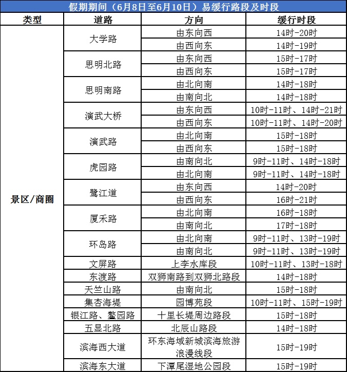 大雨！暴雨！福建最新预警！厦门接下来……