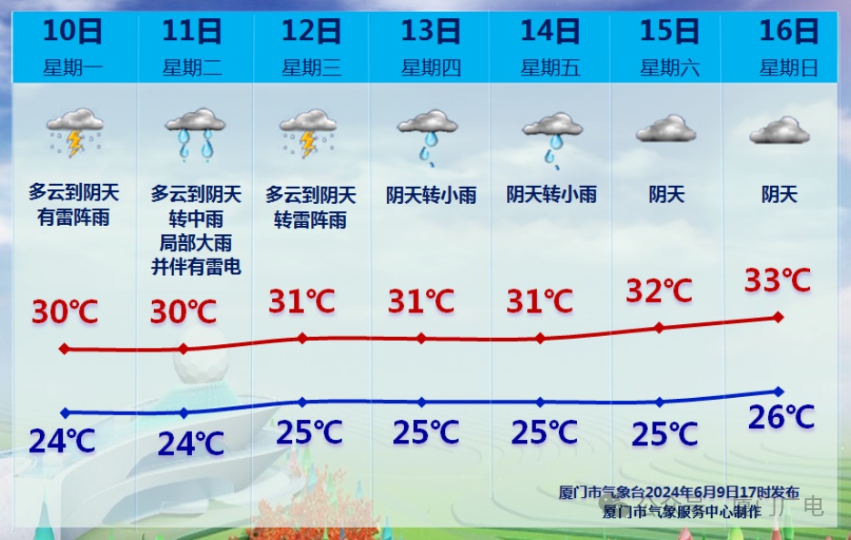 大雨！暴雨！福建最新预警！厦门接下来……