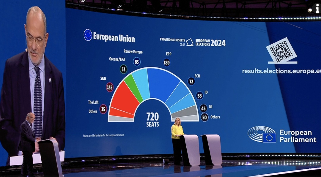 欧洲议会选举最终预测→ 欧洲议会选举最终预测→