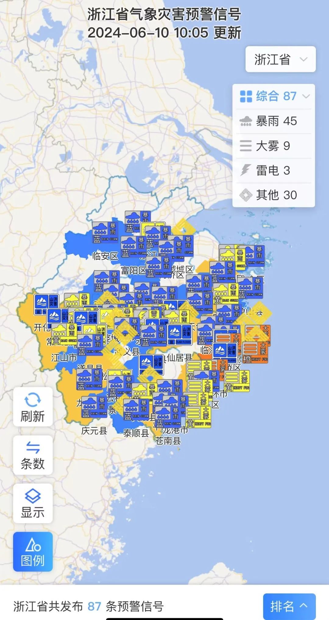 刚刚确认，已影响杭州！87条预警连发！挺住，持续10天……