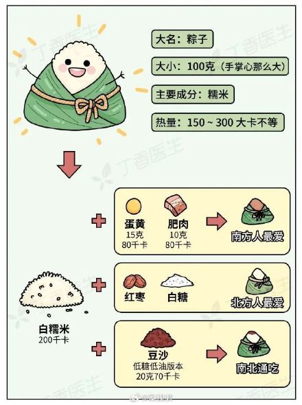 吃个粽子跑8000米才能消耗掉