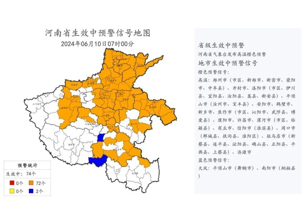 94条预警！河南多地气温40℃+