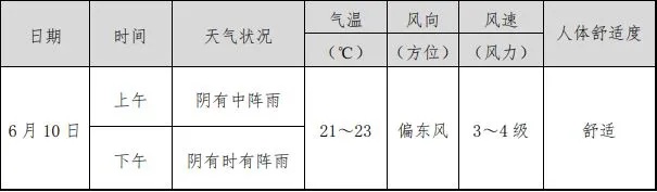 中雨!大雨!暴雨!浙江至少持续降水10天! 中雨!大雨!暴雨!浙江至少持续降水10天!
