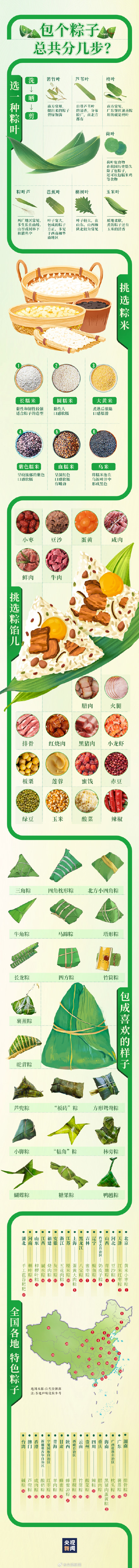 五花八门!粽子还有蝴蝶形板砖形 转存教程 五花八门!粽子还有蝴蝶形板砖形 转存教程