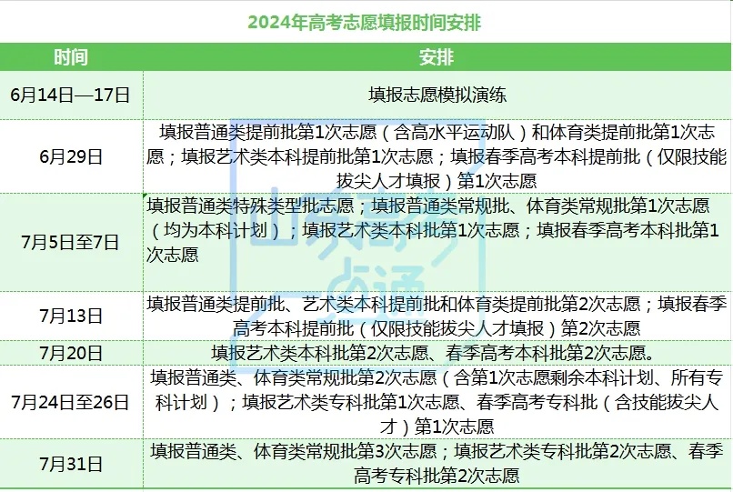 山东高考成绩6月26日前公布，6月29日开始填报志愿