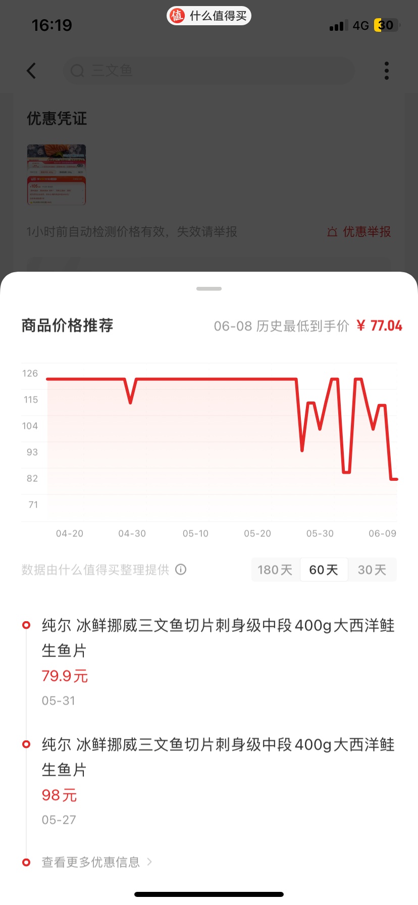 三文鱼降价,创半年来新低 三文鱼降价,创半年来新低