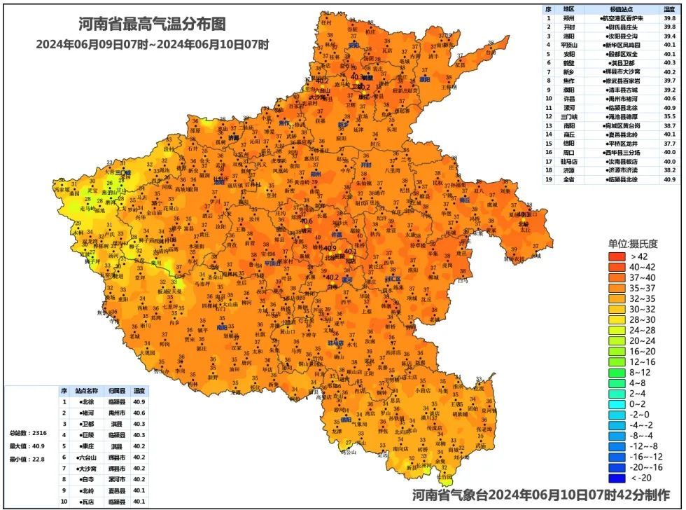 74条预警生效中！河南高温继续狂飙，多地40℃+
