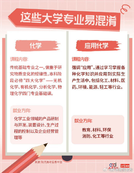 转发收藏!9组易混淆的专业 转发收藏!9组易混淆的专业