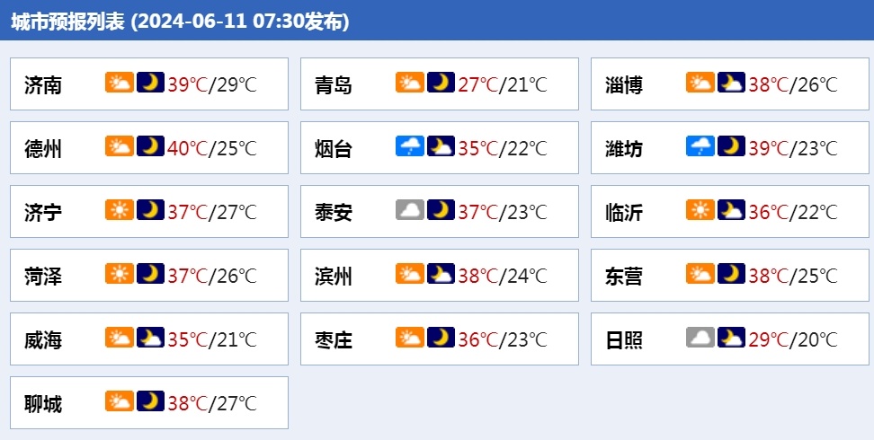 高温天气来袭，山东多措并举防范应对