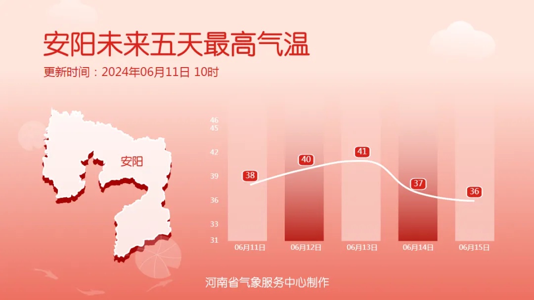 河南连发高温预警，注意防暑降温！