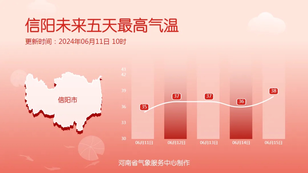 河南连发高温预警，注意防暑降温！