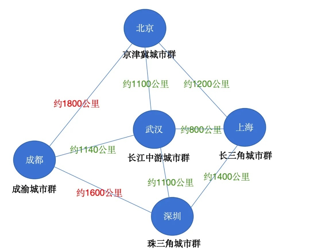 广州规划高速磁浮引关注，何时能像高铁一样普及？