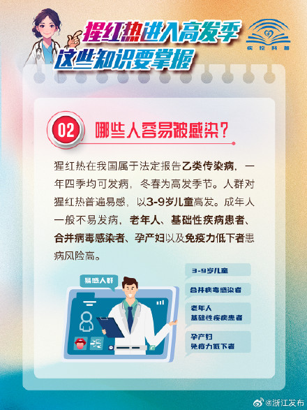 猩红热进入高发季，这些知识要掌握→