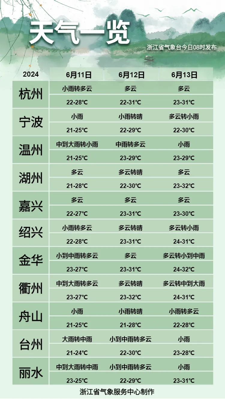 太难了!刚刚确认:至少10天!浙江人要再忍忍 太难了!刚刚确认:至少10天!浙江人要再忍忍