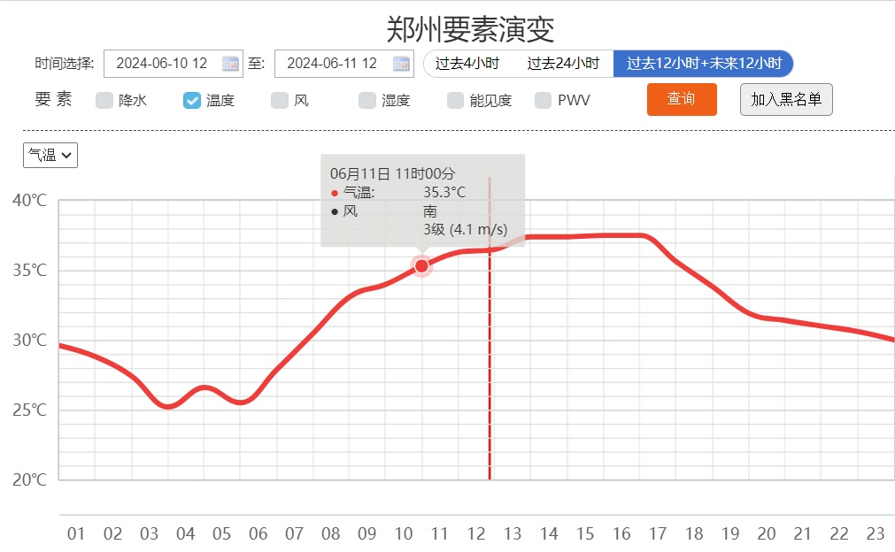 今天下午到夜里，河南三地有分散性阵雨、雷阵雨