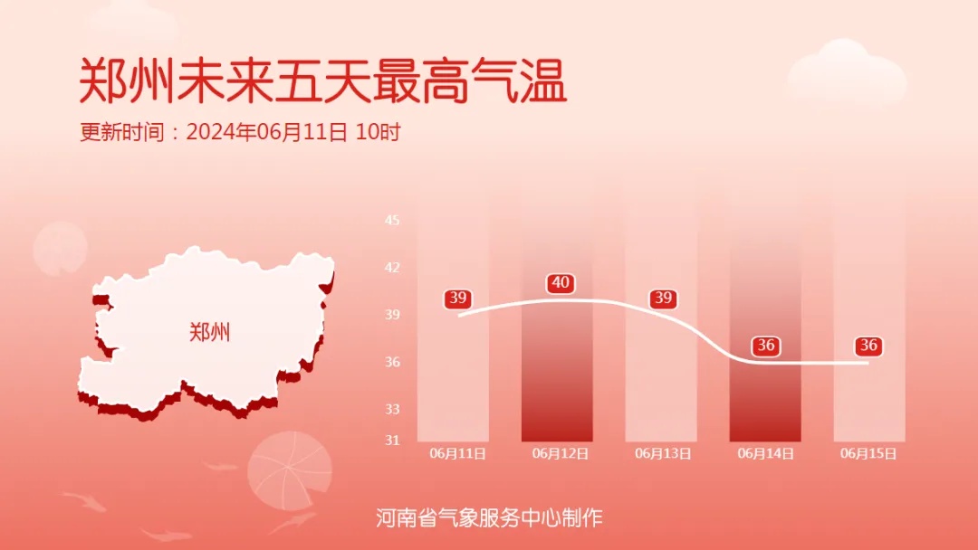 河南连发高温预警，注意防暑降温！