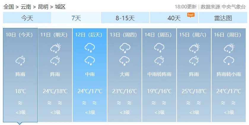 中到大雨局部暴雨、大暴雨！又一波强降雨天气来袭，昆明……