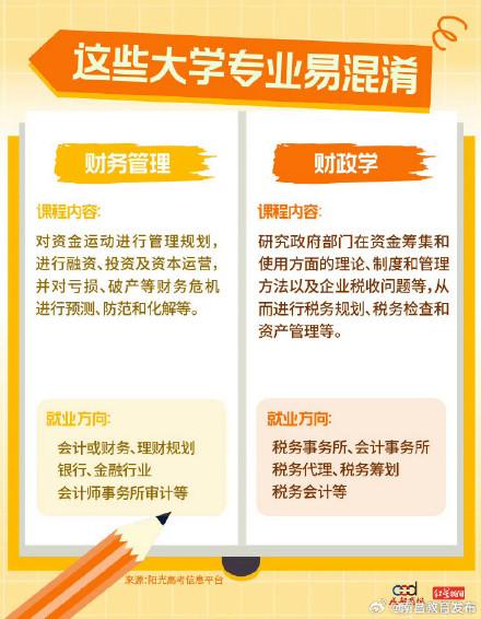 转发收藏!9组易混淆的专业 转发收藏!9组易混淆的专业