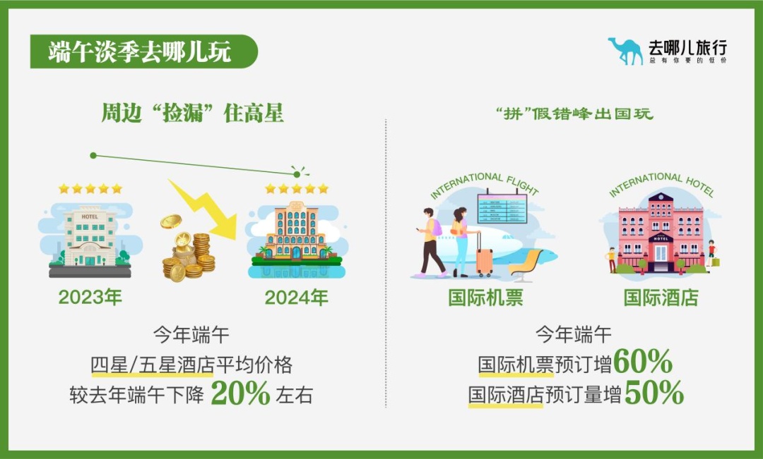 “量升价跌”｜端午小长假国内机票再现百元低价