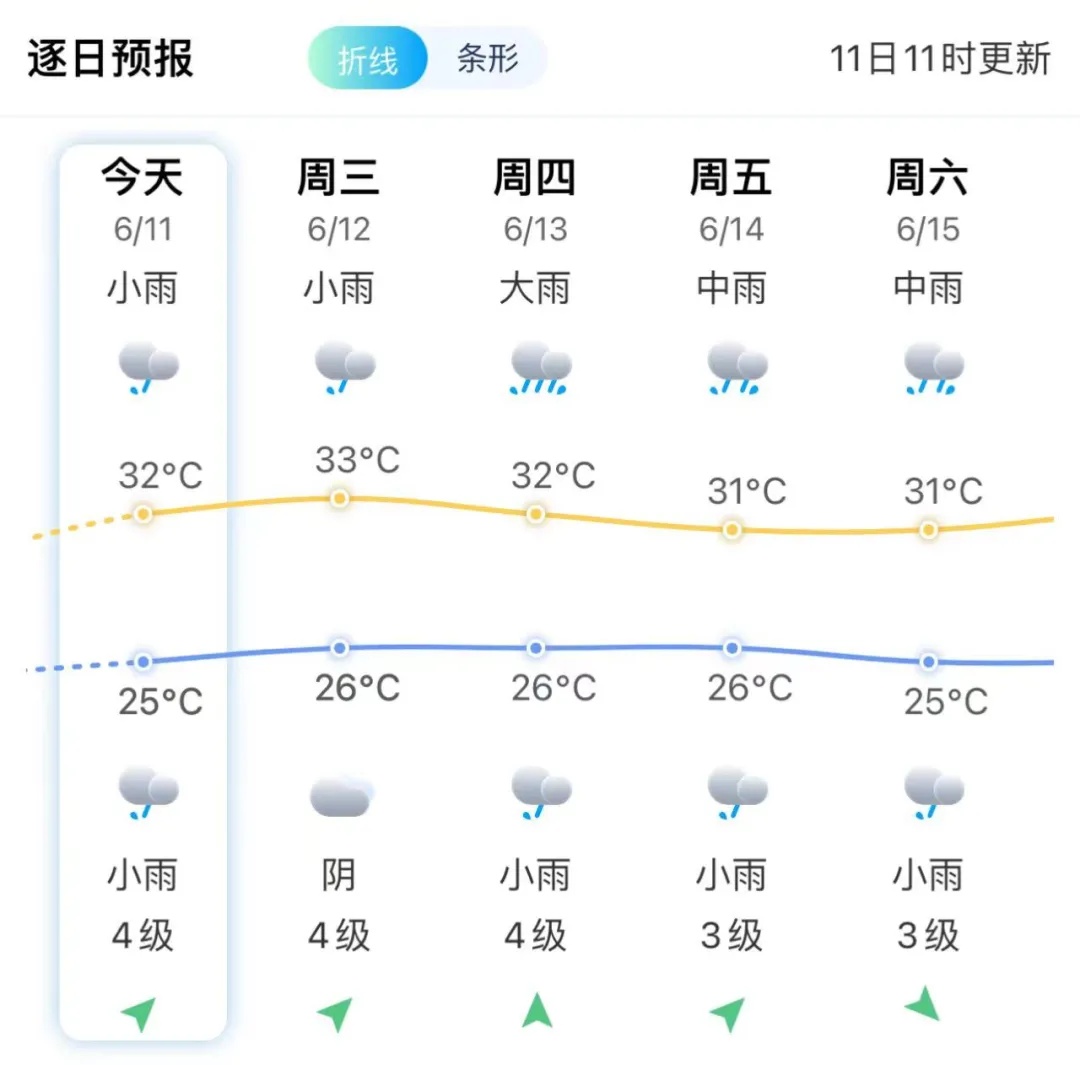 刚刚！福州一秒天黑、狂风暴雨！