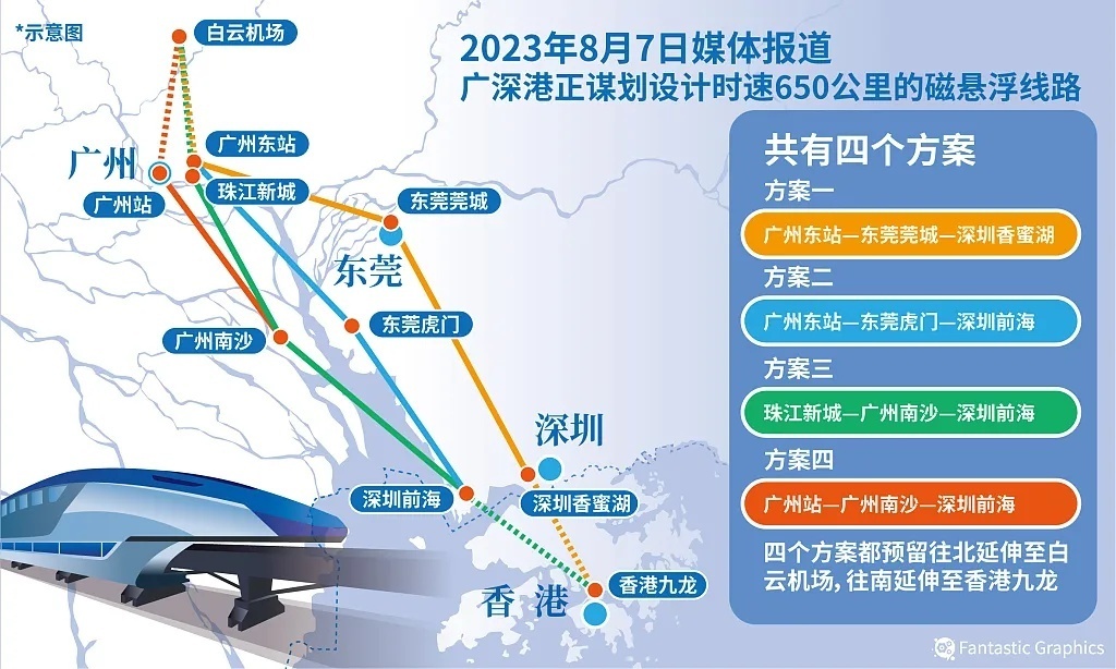 广州规划高速磁浮引关注，何时能像高铁一样普及？