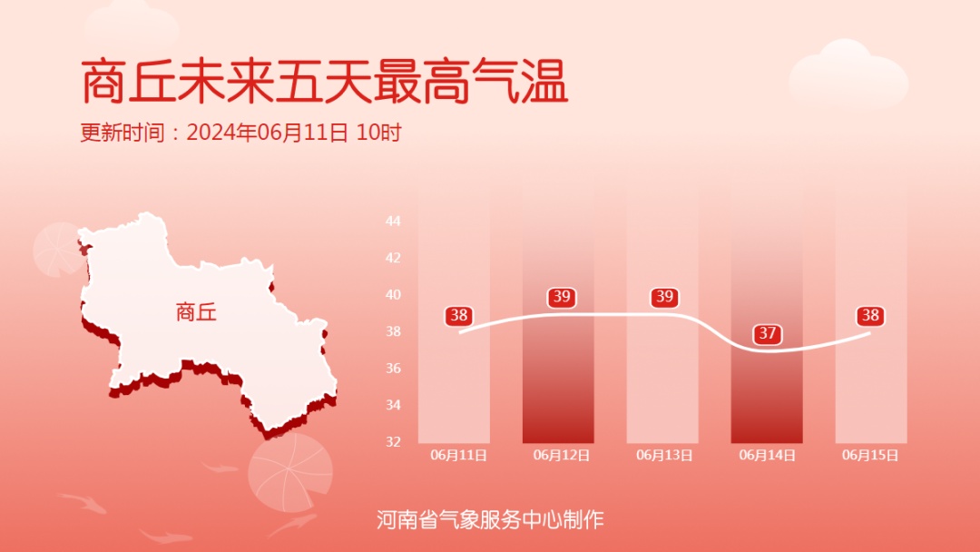 今天下午到夜里，河南三地有分散性阵雨、雷阵雨